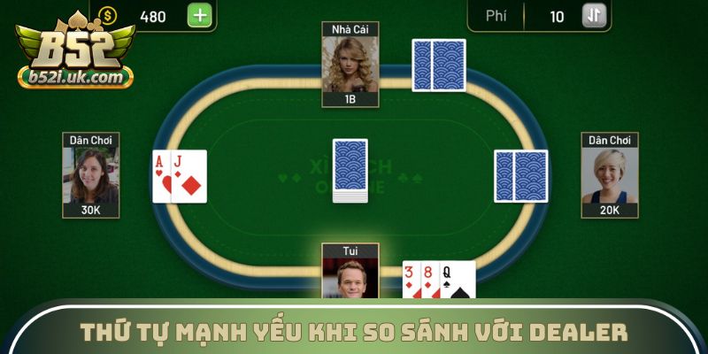 Thứ tự mạnh yếu khi so sánh với Dealer